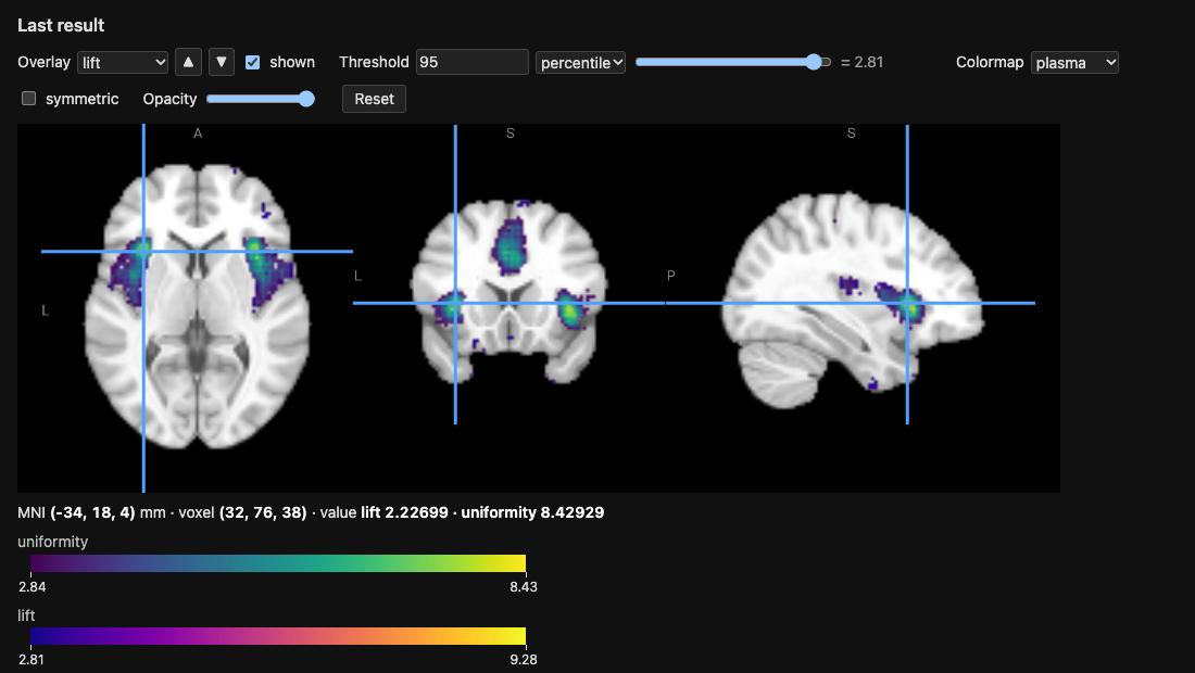 The lift and uniformity maps of pain in the viewer