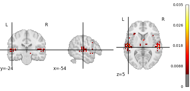 plot neurosynth implementation